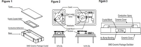 IQD技術文檔:應當如處理quartzcrystal及相關注意事項