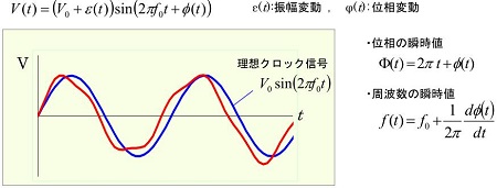 石英振蕩器系列五之如何獲取更優良的相噪性能