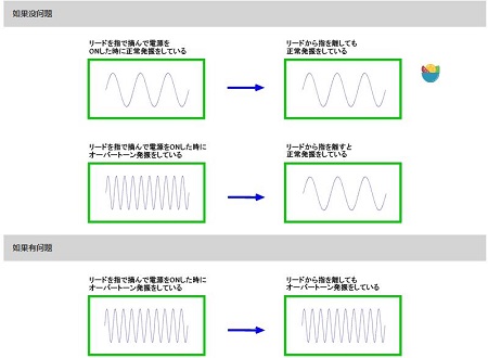 石英振蕩器系列三之那些由振蕩電路所引起的問題及應對措施